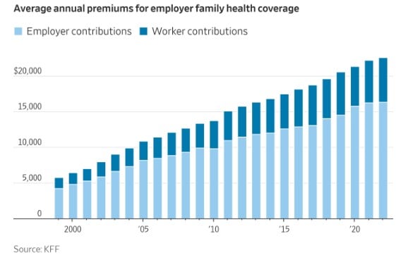 Chart Of The Day 6 Annual Health Cost Increases chart-of-the-day-6-annual-health-cost-increases